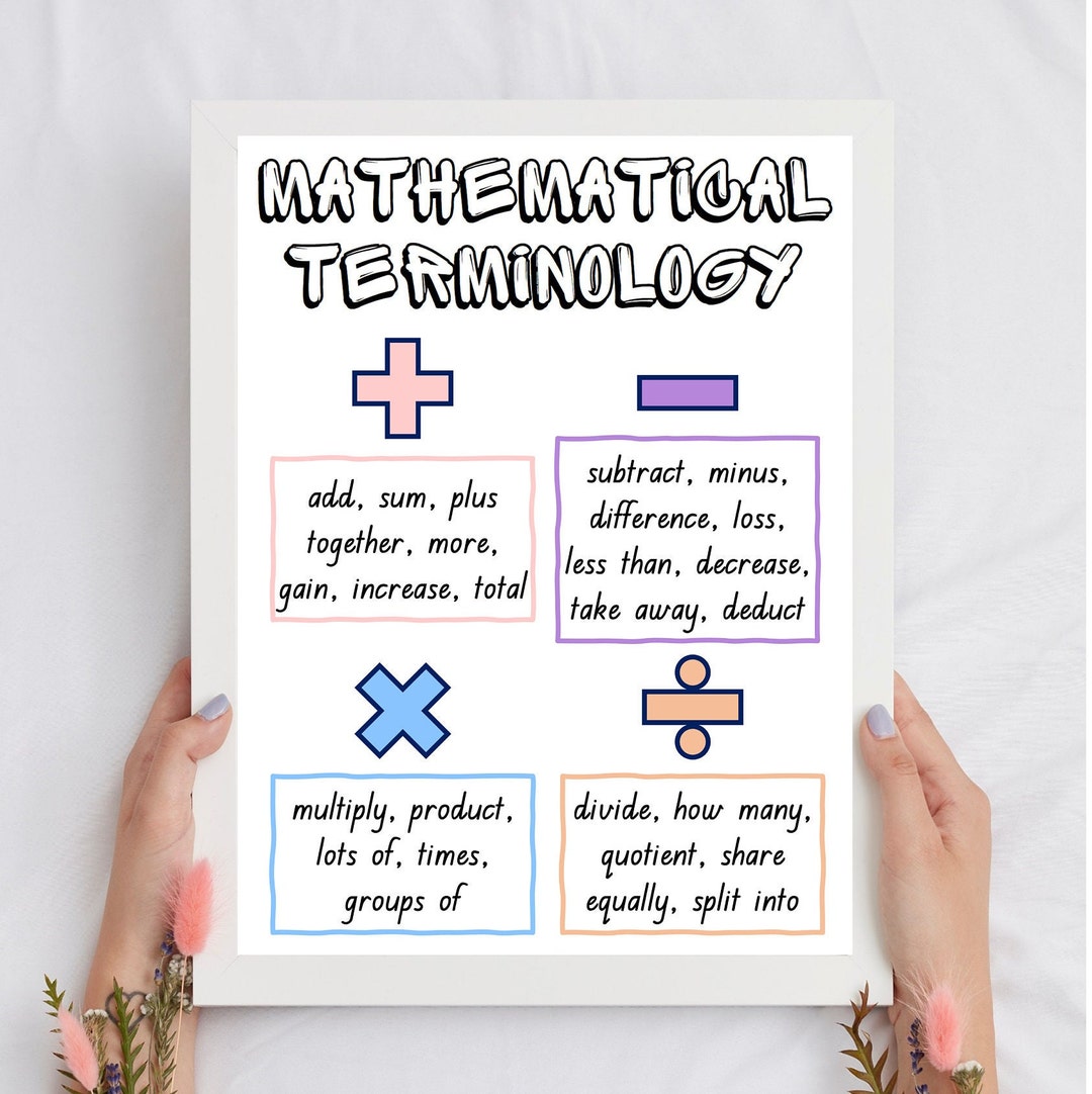 Math Vocabulary Poster Numeracy Anchor Chart Educational Classroom Wall ...