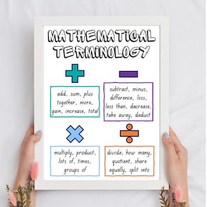 Math Vocabulary Poster | Numeracy Anchor Chart | Educational | Classroom Wall Art Poster | Printable | Digital Download