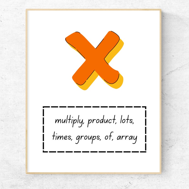 Math Vocabulary Poster Operations Terminology Maths Words and Language ...