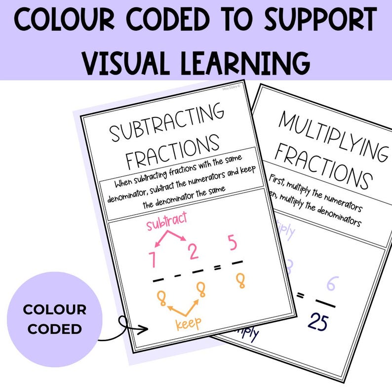 Operations With Fractions Math Posters | Maths Anchor Chart ...