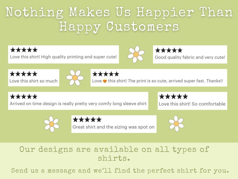 May include: A light green graphic with the text "Nothing Makes Us Happier Than Happy Customers." Customer reviews with five-star ratings and daisy illustrations are featured. The text states designs are available on all types of shirts.