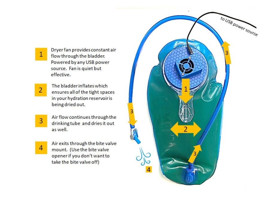 Hydration Bladder Dryer - Fits Camelbak Crux Reservoir