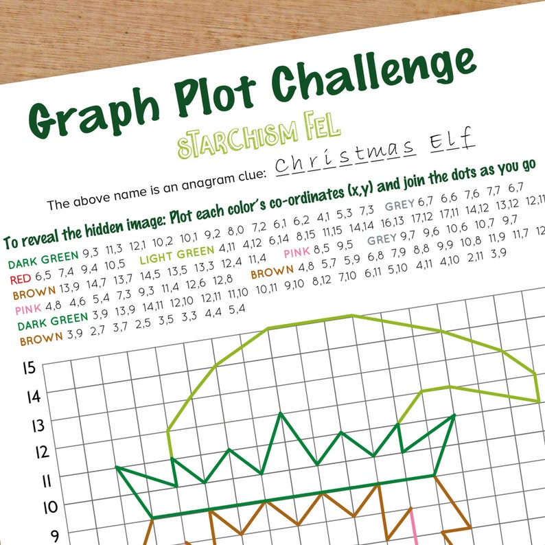 Pode incluir: Uma folha de trabalho intitulada "Graph Plot Challenge" com a pista de anagrama "Christmas Elf". As instru&ccedil;&otilde;es dizem: "Trace as coordenadas de cada cor (x,y) e junte os pontos". O papel gr&aacute;fico tem linhas e n&uacute;meros para tra&ccedil;ar pontos.