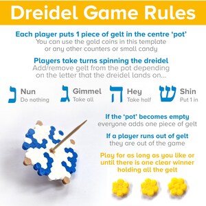 May include: A colorful illustration of the rules for a dreidel game. The image shows a dreidel, a pot of gelt, and the four Hebrew letters that represent the different outcomes of spinning the dreidel. The text explains how to play the game, including how to add or remove gelt from the pot based on the letter that the dreidel lands on.