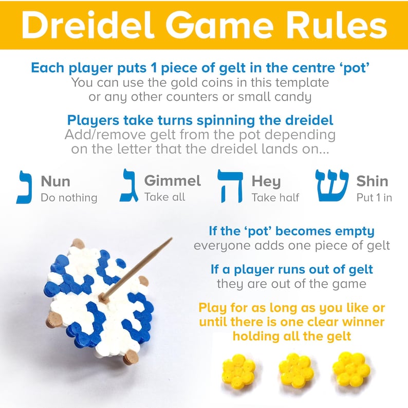 May include: A colorful illustration of the rules for a dreidel game. The image shows a dreidel, a pot of gelt, and the four Hebrew letters that represent the different outcomes of spinning the dreidel. The text explains how to play the game, including how to add or remove gelt from the pot based on the letter that the dreidel lands on.