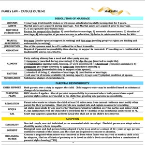 Esquema del derecho de familia