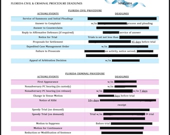 Florida Procedure Deadlines