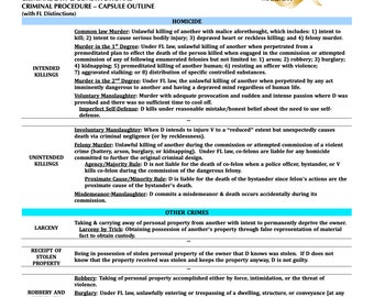 Criminal Law and Procedure Outline