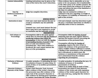 Federal & Florida Evidence Chart