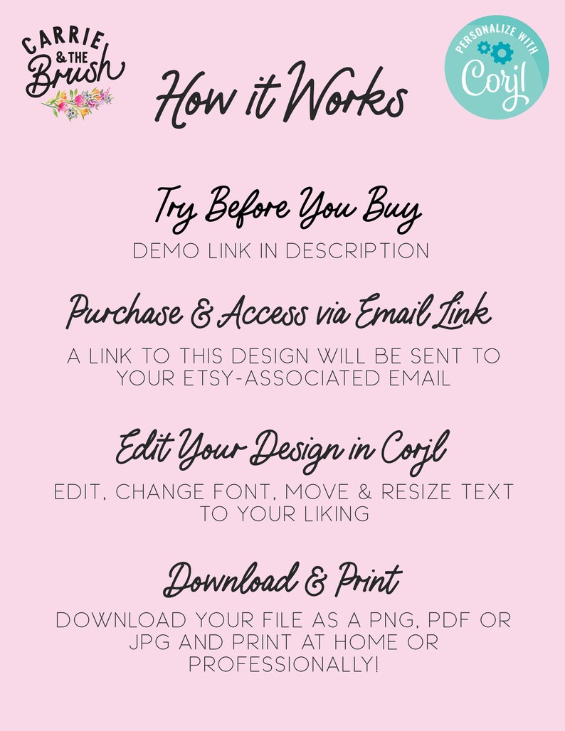 Puede incluir: Fondo rosa con texto negro que explica c&oacute;mo utilizar un servicio de dise&ntilde;o digital. El texto dice "How it Works", "Try Before You Buy", "Purchase & Access via Email Link", "Edit Your Design in Corjl", y "Download & Print".