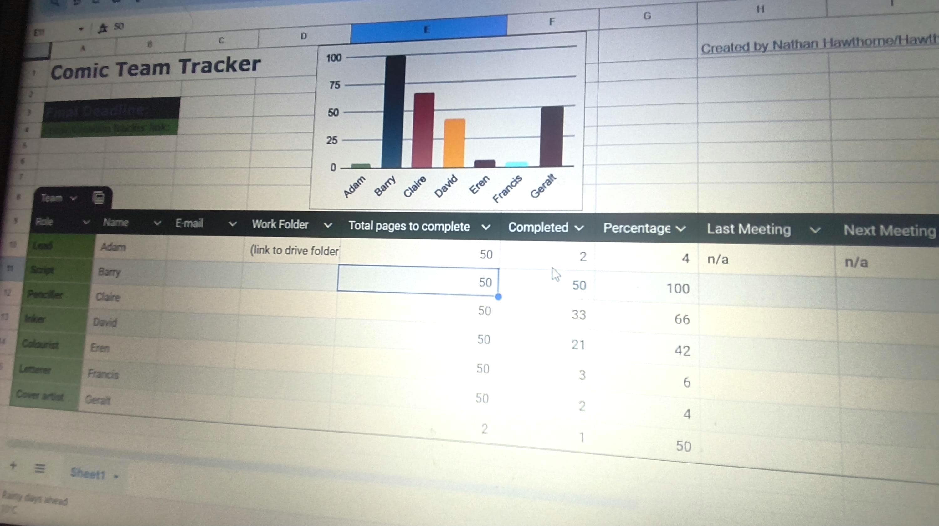 Comic Team Tracker Spreadsheet: Project Management Tool (google Sheets ...