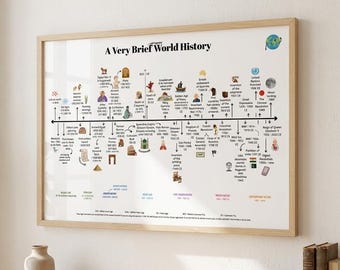 Weltgeschichte Timeline Map Chart Poster Übersicht Infografik Poster Histo Map (Digitaler Download A3 & A4)