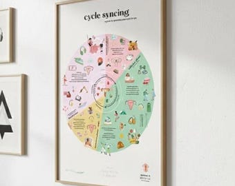 Cycle Syncing Infographic Print, Hormonal Health Poster (PDF Download - A3, A4, A5)
