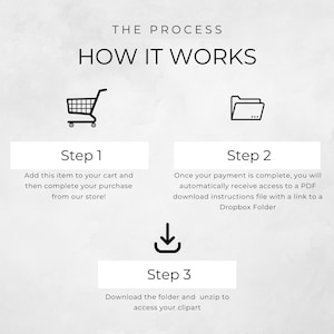 Puede incluir: Un proceso de tres pasos para comprar im&aacute;genes predise&ntilde;adas digitales. Paso 1: Agregar al carrito. Paso 2: Recibir acceso a una carpeta de Dropbox. Paso 3: Descargar y descomprimir la carpeta.