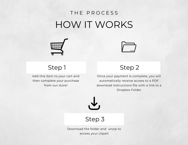 Puede incluir: Un proceso de tres pasos para comprar im&aacute;genes predise&ntilde;adas digitales. Paso 1: Agregar al carrito. Paso 2: Recibir acceso a una carpeta de Dropbox. Paso 3: Descargar y descomprimir la carpeta.
