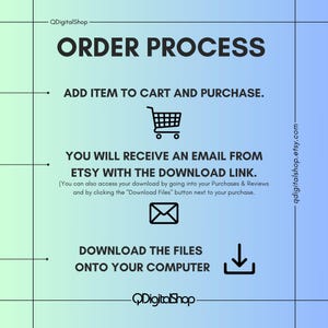 Pu&ograve; includere: Un'illustrazione grafica del processo di ordinazione per prodotti digitali venduti su Etsy. I passaggi includono l'aggiunta di un articolo al carrello, l'acquisto, la ricezione di un'e-mail con un link di download e il download dei file sul tuo computer. L'illustrazione include icone per un carrello della spesa, un'e-mail e una freccia di download.