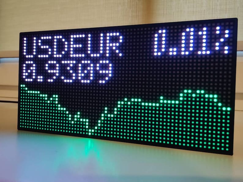 forex ticker display