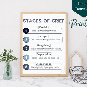 May include: Printable chart with the five stages of grief: Denial, Anger, Bargaining, Depression, and Acceptance. Each stage is numbered and includes a brief description of the emotions and behaviors associated with it.