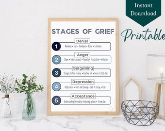 5 Stages of Grief Digital Print, Overcoming Grief, Mental Health Poster, Therapist Office Decor, Therapy Prints, Counselor Prints