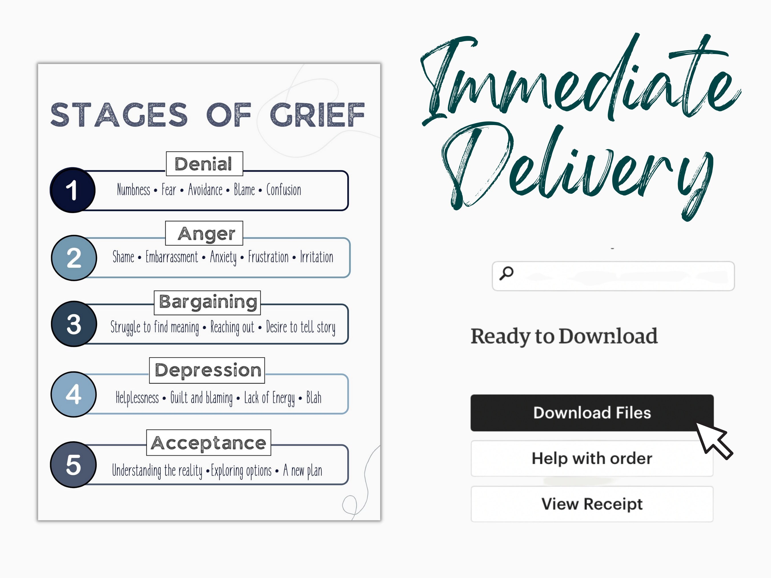 5 Stages of Grief Digital Print, Overcoming Grief, Mental Health Poster ...