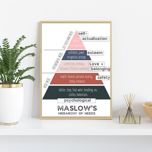 Maslow's Hierarchy of Needs Printable Poster, Therapist Office Decor ...