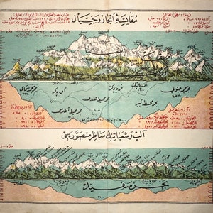 Visuelles Diagramm, das die höchsten Berge der Welt und die tiefsten Punkte der Ozeane vergleicht