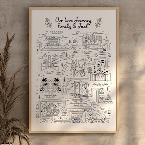 Personalized Love Story Map | Custom Relationship Timeline Print or Shirt | Wedding, Engagement, Anniversary Gift for Couples
