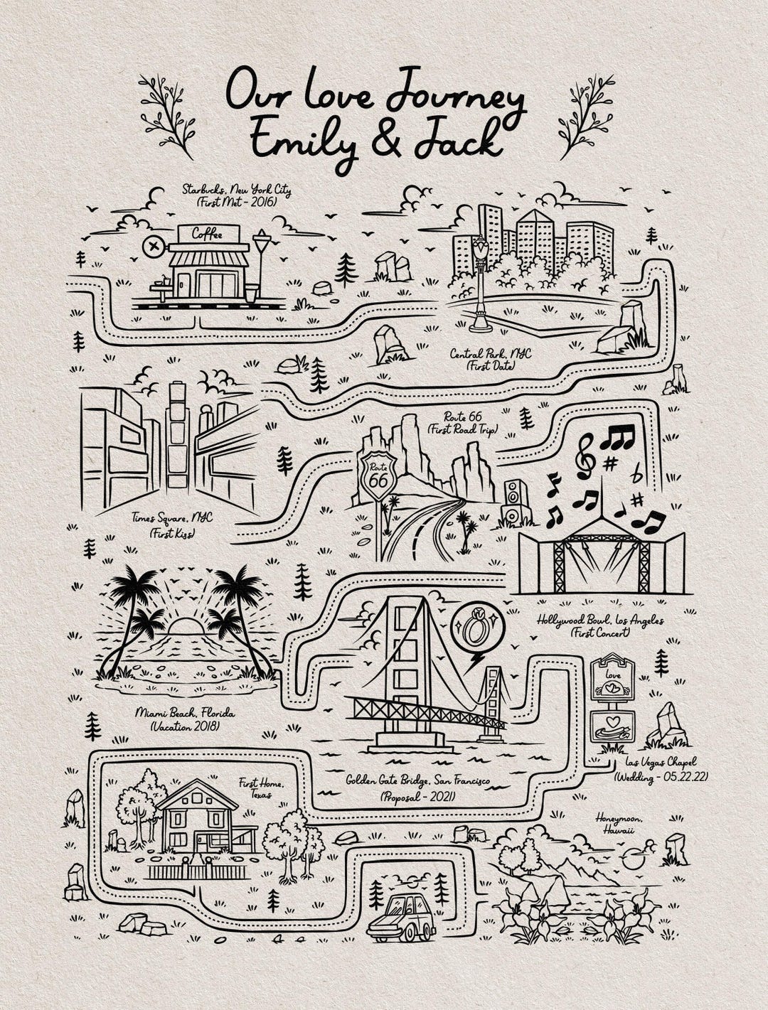 Personalized Love Story Map | Custom Relationship Timeline Print or ...