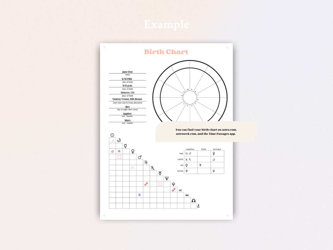 Printable Blank Natal Chart Template Downloadable Birth - Etsy