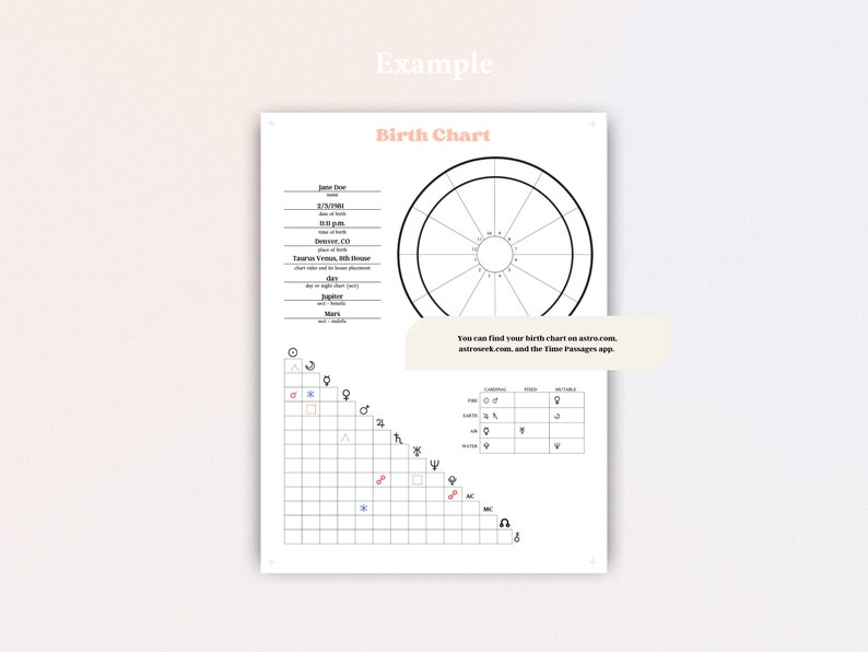 Printable Blank Natal Chart Template Downloadable Birth - Etsy