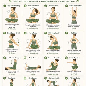 May include: An instructional poster titled Lymphatic Drainage Exercises featuring sixteen numbered illustrations of a person in green athletic wear performing various movements, including breathing, stretching, and squats, with descriptive text for each.