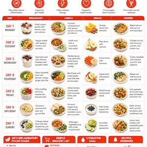 Puede incluir: Un plan de nutrición antiinflamatorio de 7 días con un horario de comidas diario que incluye opciones de desayuno, almuerzo, merienda y cena. La infografía incluye iconos, ilustraciones de alimentos, una lista de la compra, un objetivo de hidratación de 8 a 10 tazas de agua al día y recordatorios útiles.