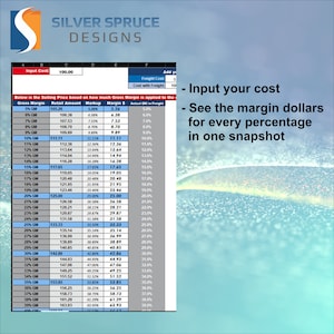 May include: A spreadsheet showing the retail price of an item based on the input cost and the desired gross margin percentage. The spreadsheet shows the retail price, markup, margin, and actual gross margin for each percentage from 5% to 39%.