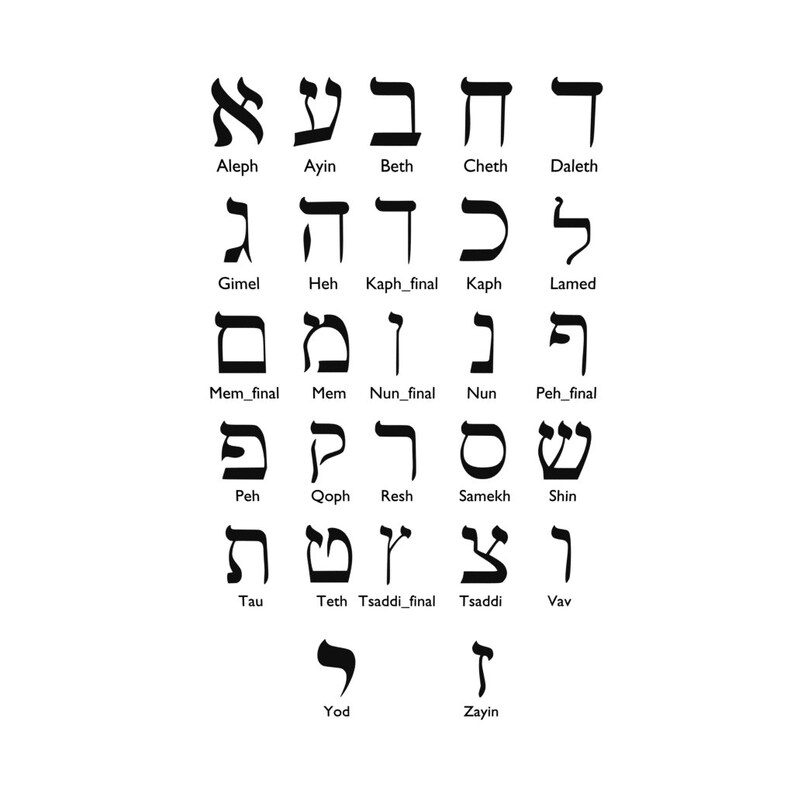 May include: A chart of the Hebrew alphabet with the letters written in black and the names of the letters written in black below each letter.