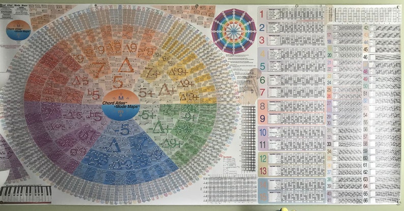 outlet wholesale discount Guitar Tabs Chords Modes Scales