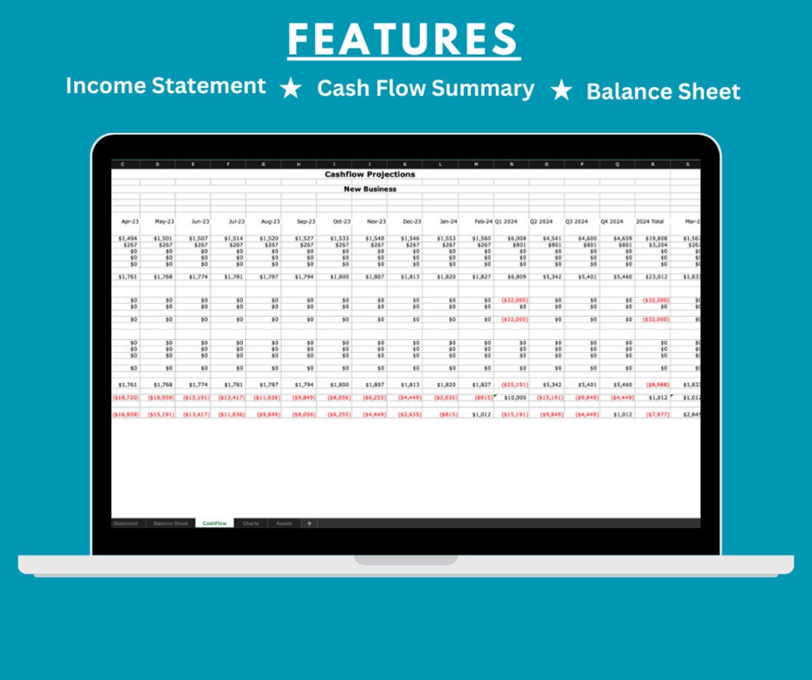 Projected Comprehensive Income Excel Business Plan Financial Projections Spreadsheet - Microsoft Excel ...