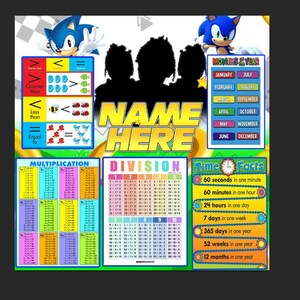 May include: A colourful educational chart featuring a cartoon character, multiplication and division tables, and time facts. The chart includes the months of the year, greater than, less than, and equal to symbols, and a section for writing a name.