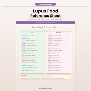 Puede incluir: Una hoja de referencia morada y blanca titulada "Lupus Food Reference Sheet" con listas de alimentos para comer y evitar. El texto dice: "Imprímelo. Ponlo en tu nevera. Úsalo todos los días."