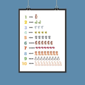 Cuadro infantil "Números", cuadro de números, cartel de números alemán, regalo de matrícula escolar, regalo escolar, aprender números, cartel de aprendizaje de números