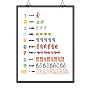 Kinderbild "Zahlen", Zahlenbild, Zahlen lernen, Poster Kinderzimmer Zahlen-Poster I Zahlen von 1 bis 10 I Lernposter I Ziffern