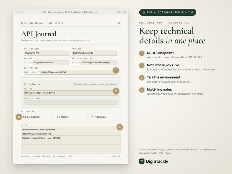 May include: A digital API journal page featuring fields for service names, provider details, base API URLs, and credentials. The layout includes numbered callouts from one to four, with corresponding text on the right explaining technical documentation.