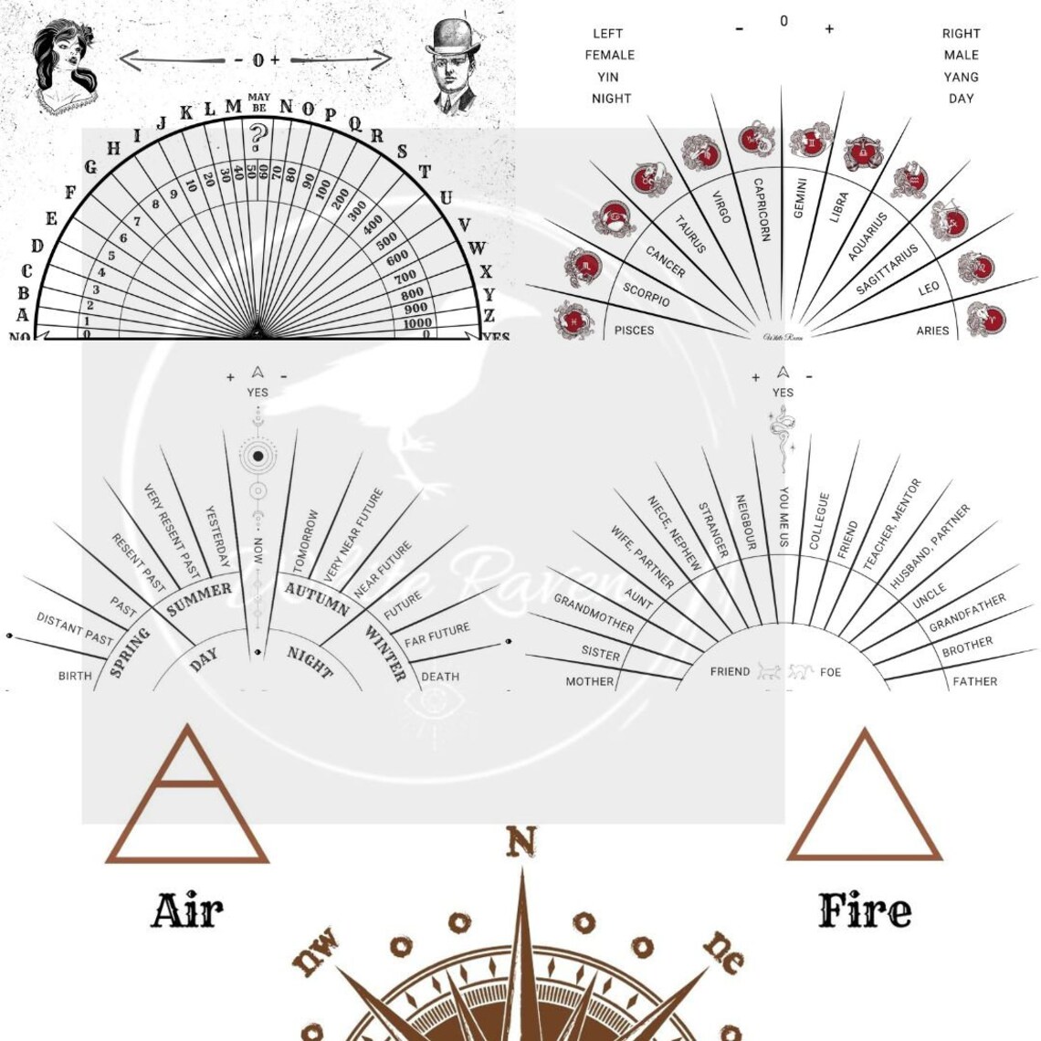 5 Pendulum Charts Instant Digital Download, A4, Jpg Files, Dowsing ...