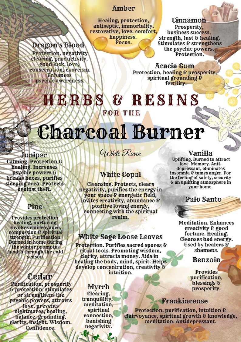 May include: A colorful chart with the title "HERBS & RESINS FOR THE CHARCOAL BURNER" lists various herbs and resins with their properties and uses. The chart is decorated with images of the herbs and resins, including dragon's blood, amber, cinnamon, acacia gum, juniper, pine, white copal, white sage, cedar, myrrh, vanilla, palo santo, benzoin, and frankincense.