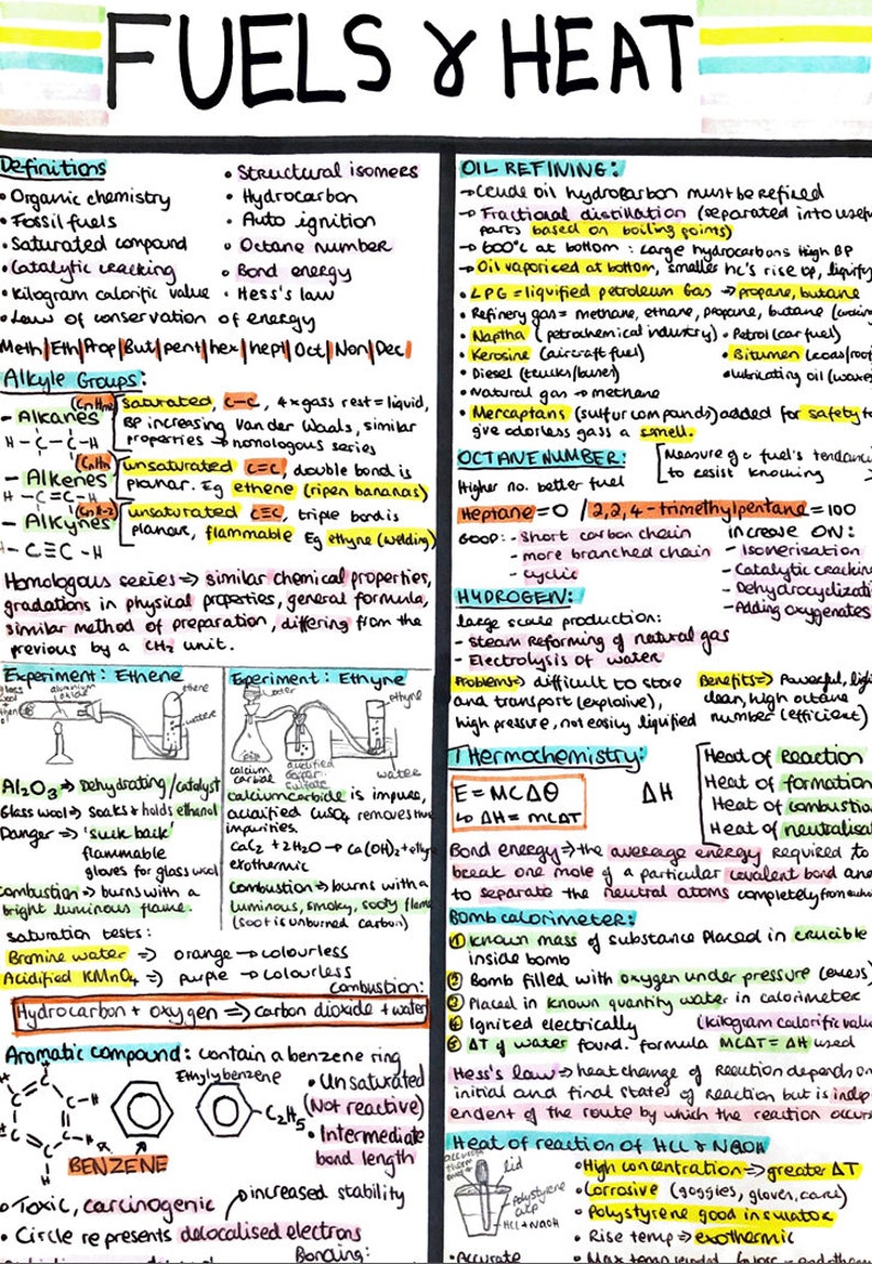 H1 Leaving Cert Chemistry Notes Etsy