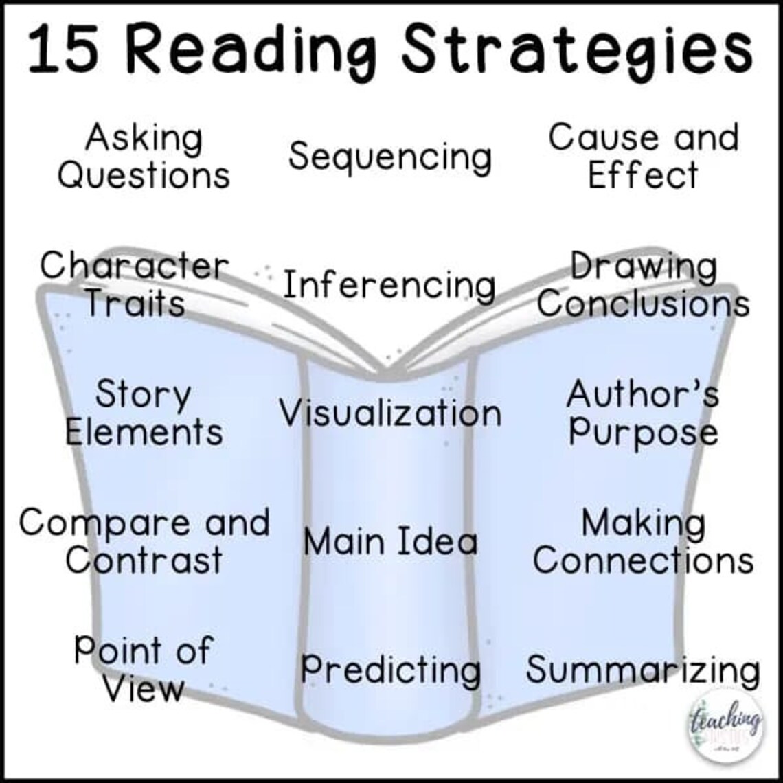 Digital Anchor Charts - Use in Google Classroom - Seesaw - Powerpoint ...