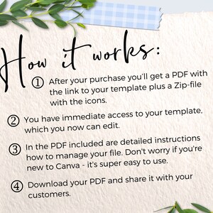 May include: A white paper with black text explaining how to use a digital template. The text includes the steps: 1. After your purchase you'll get a PDF with the link to your template plus a Zip-file with the icons. 2. You have immediate access to your template, which you now can edit. 3. In the PDF included are detailed instructions how to manage your file. Don't worry if you're new to Canva - it's super easy to use. 4. Download your PDF and share it with your customers.