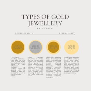 Puede incluir: Un gr&aacute;fico informativo titulado "Tipos de joyer&iacute;a de oro explicados". Categoriza la joyer&iacute;a de oro en cuatro tipos: Chapado en oro, Vermeil, Relleno de oro y Oro macizo, con descripciones.