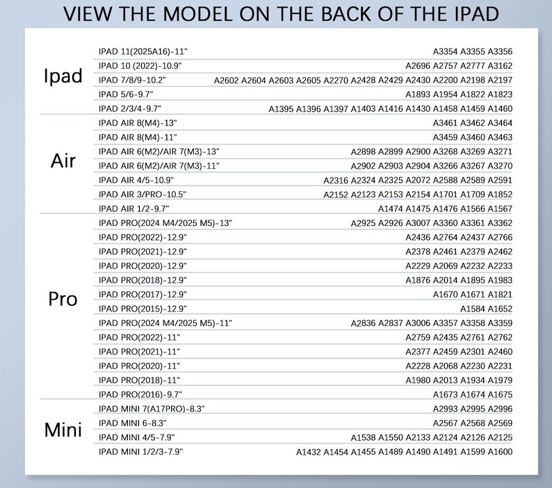 Pu&ograve; includere: Una tabella che elenca i modelli di iPad e i relativi numeri di modello. Le categorie includono "iPad", "Air", "Pro" e "Mini", con dimensioni dello schermo in pollici e numeri di modello.