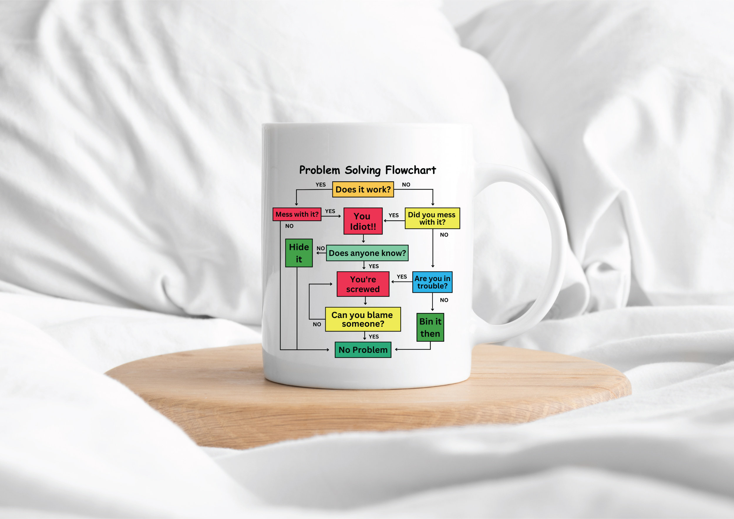 Problem Solving Flowchart Mug - Funny Work Colleague Gift - Etsy