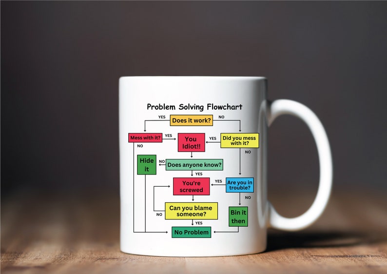 Problem Solving Flowchart Mug - Funny Work Colleague Gift - Etsy